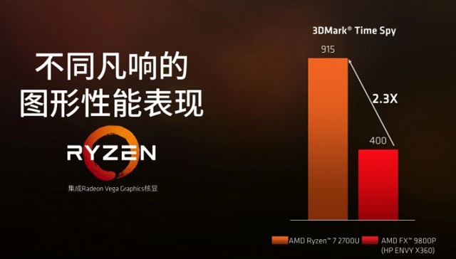 R7 2700U和R5 2500U有什么区别？AMD笔记本CPU对比