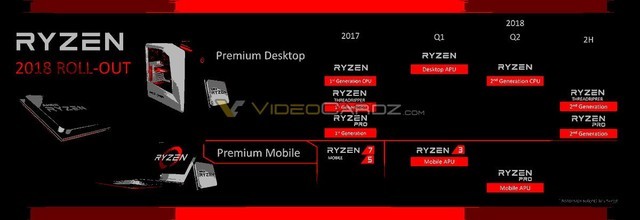 联想720S笔记本首发 AMD锐龙R5 2500U评测