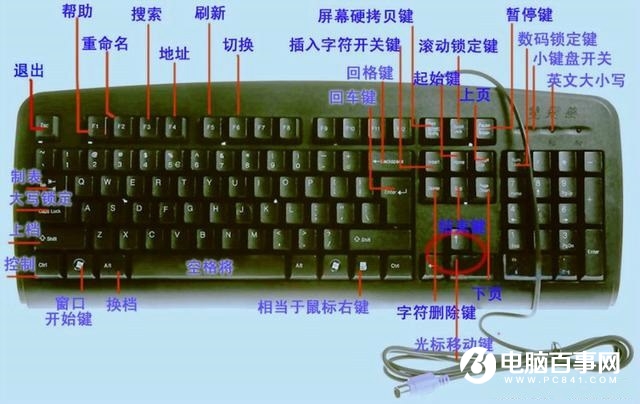 电脑键盘上的F1到F12有什么用？