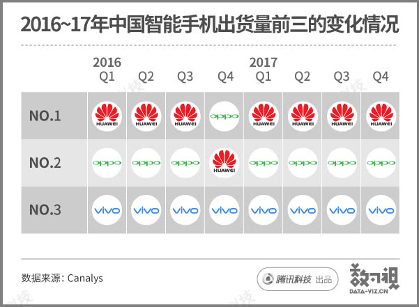 大数据显示：中国手机市场年出货量首次下滑