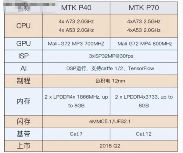 联发科CPU天梯图3月最新版 2018秒懂联发科处理器排行
