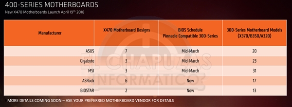 AMD Ryzen 2000系列处理器全面曝光：掀翻i7-8700K