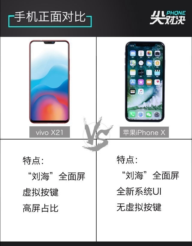 vivo X21和iPhoneX哪个好 vivo X21和iPhone X区别对比g