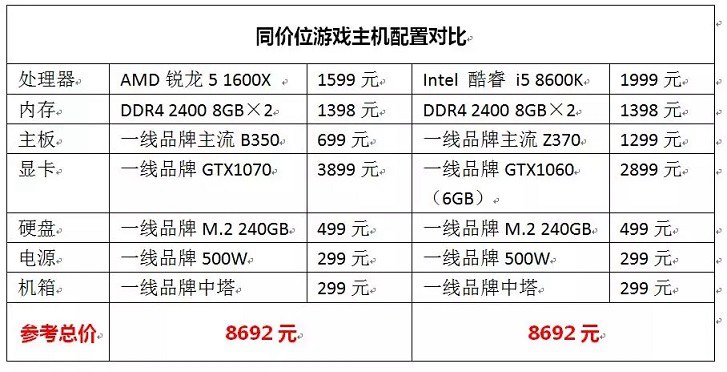 R5 1600X好还是i5 8600X好？八代i5-8600K与R5-1600X装机对比