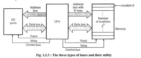 32位CPU支持多大内存？内存寻址能力和CPU位宽有关系吗？
