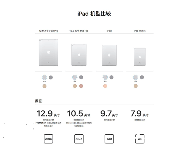 新旧9.7英寸iPad/iPad Pro对比：有什么不同？