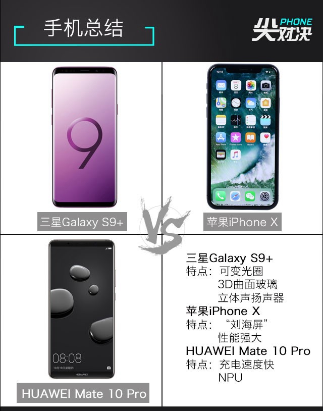 三星S9+、华为Mate10 Pro、iPhone X对比评测 顶级旗舰对决