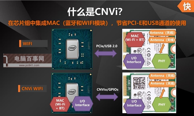 B360和B250有什么区别 Intel平台B250与B360主板对比