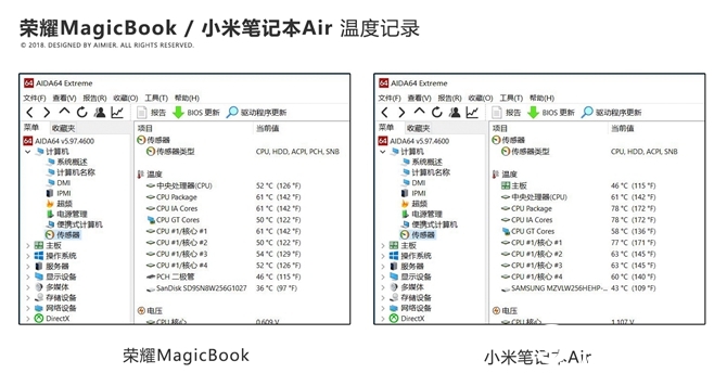 谁是轻薄本最佳选择？荣耀MagicBook对比小米笔记本Air评测