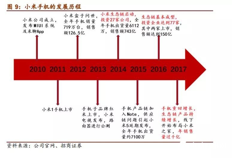 小米正式申请在香港上市！2014年以来全球最大IPO