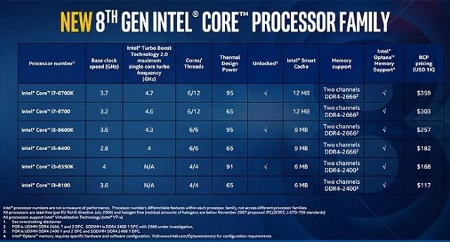 AMD这次真的崛起了！四月拿下近一半份额 Intel心塞