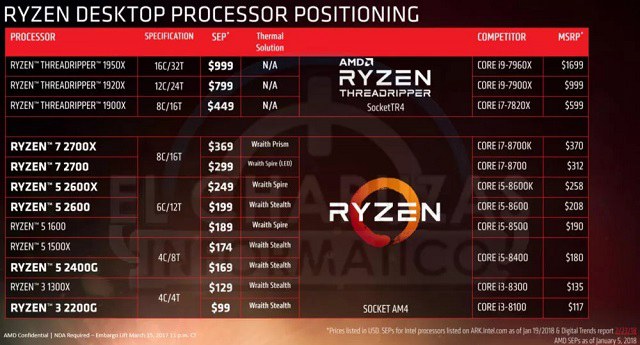 AMD这次真的崛起了！四月拿下近一半份额 Intel心塞
