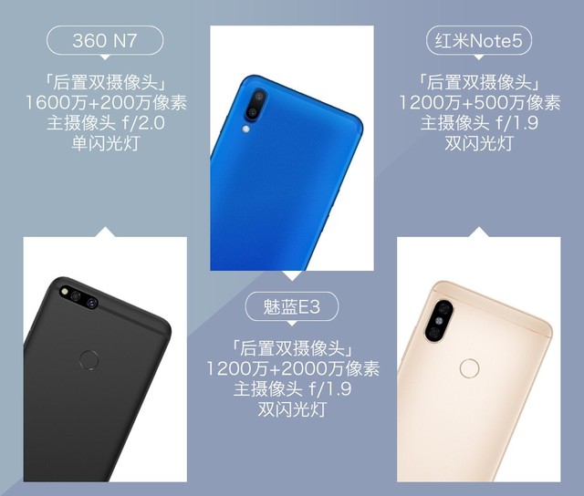 360N7、魅蓝E3、红米Note5对比评测 千元强机你选谁？