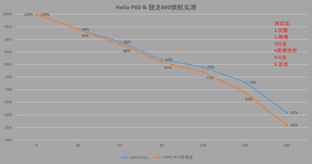 联发科Helio P60怎么样 联发科Helio P60性能全面评测