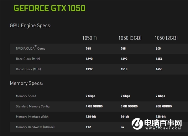 GTX1050 3G什么时候上市？GTX1050 3G版售价和上市时间预测