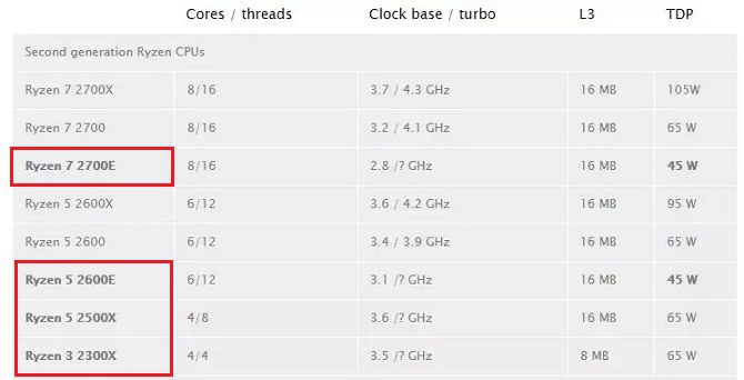 CPU天梯图2018年6月最新版 六月台式电脑CPU性能排行