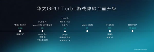 GPU Turbo被破解是真的吗？GPU Turbo所有手机都能用？