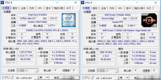 i5-8250U和R5-2500U哪个好 i5-8250U对比R5-2500U区别