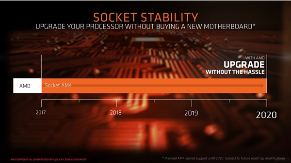 AMD正式发布B450主板：开放超频，性价比高