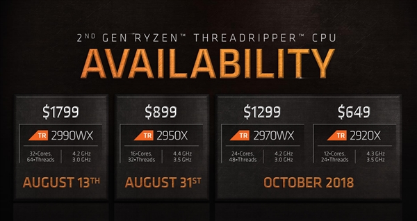 AMD线程撕裂者二代预售 32核心64线程13999元