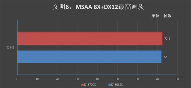 旗舰级的较量 i7-8086K和i7-8700K区别对比评测g