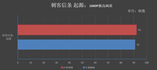 旗舰级的较量 i7-8086K和i7-8700K区别对比评测