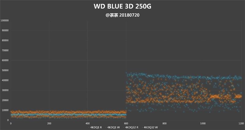 西部数据250GB蓝盘固态硬盘评测 告别机械硬盘时代