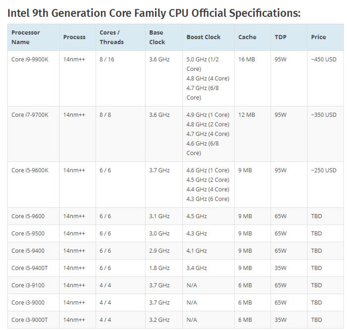 Intel九代酷睿CPU参数曝光 传言10月1日发布
