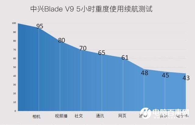 中兴V9值得买吗 中兴Blade V9评测