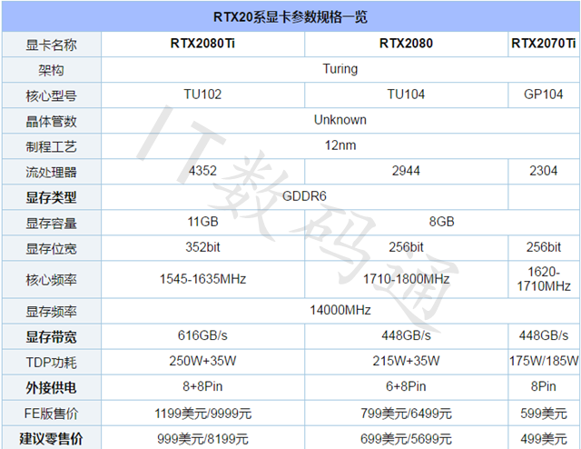RTX2070什么时候上市 RTX2070显卡发货时间预测