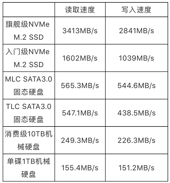 M.2固态硬盘哪个好 8款高性价比240G M.2 MVME固态硬盘推荐