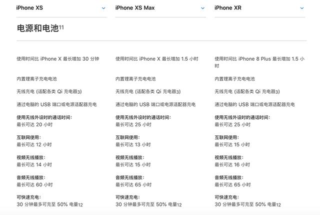 iPhone XR和XS哪个好？苹果XR和XS区别对比