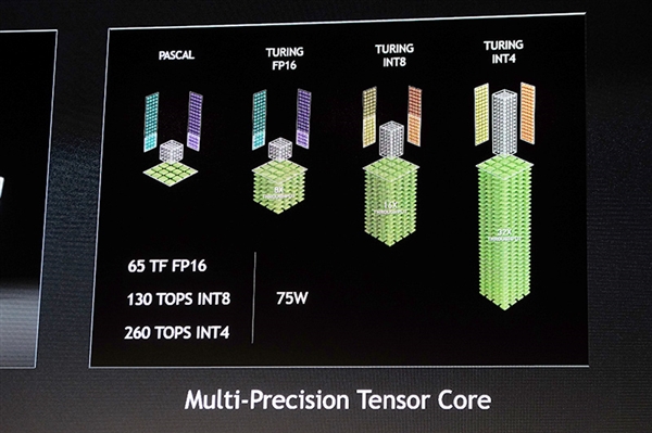 Tesla T4图灵计算卡发布：规格超RTX2070 功耗仅75W