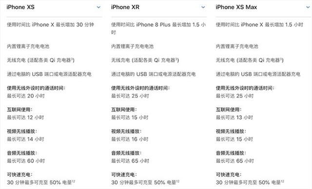 iPhone XS对比iPhone XR：你会选择哪个？