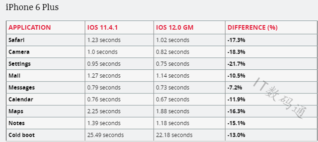 iOS12正式版值得升级吗 iOS12正式版评测一文让你秒懂