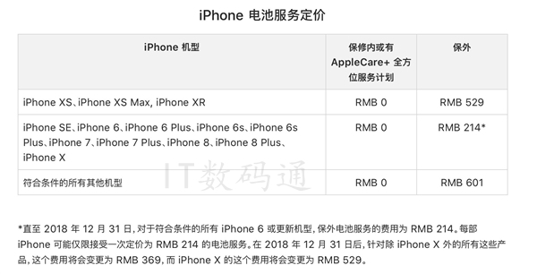 iPhone XS换屏多少钱 iPhone XS换电池多少钱 维修费用揭晓