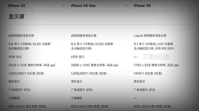 iPhone Xs和Xr买哪个好 iPhone XR和iPhone XS区别对比