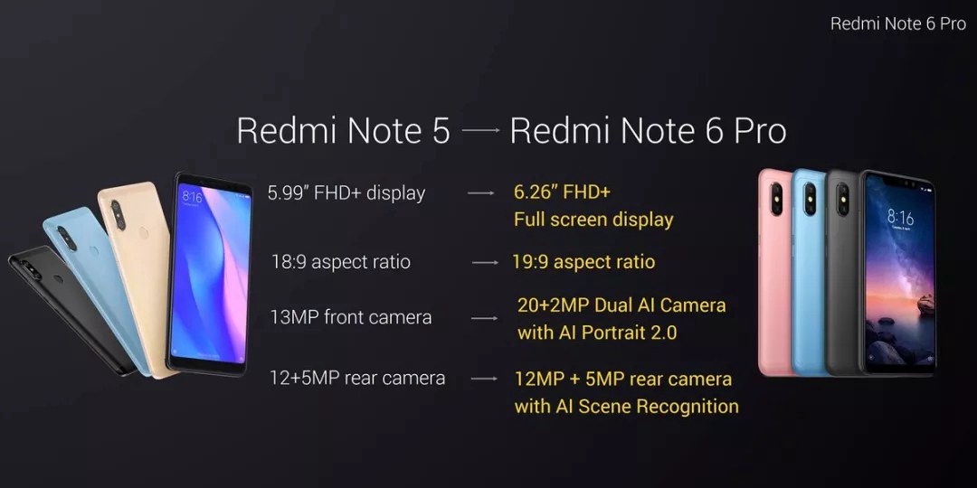 红米Note6 Pro发布：刘海屏四摄像头 背部设计亮了！