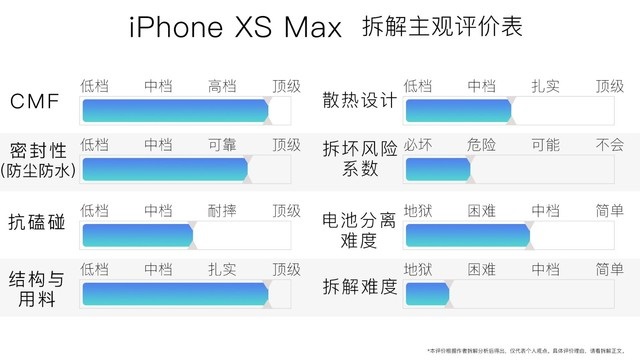 苹果XS MAX做工如何 iPhone XS MAX拆机图解评测
