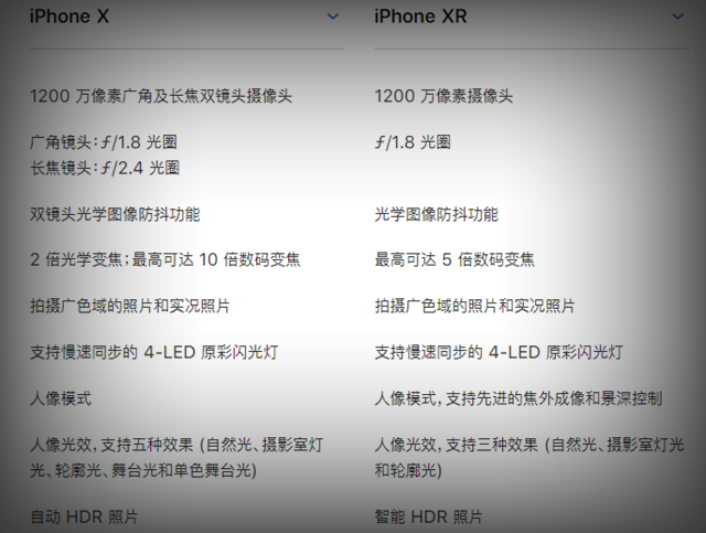iPhone Xs和X哪个好 iPhone X和iPhone XR区别对比