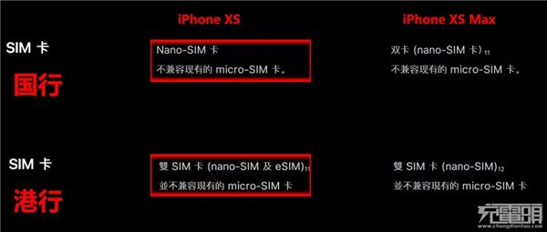 苹果iPhone XS/XS Max国行和港行有哪些区别？一文看懂区别