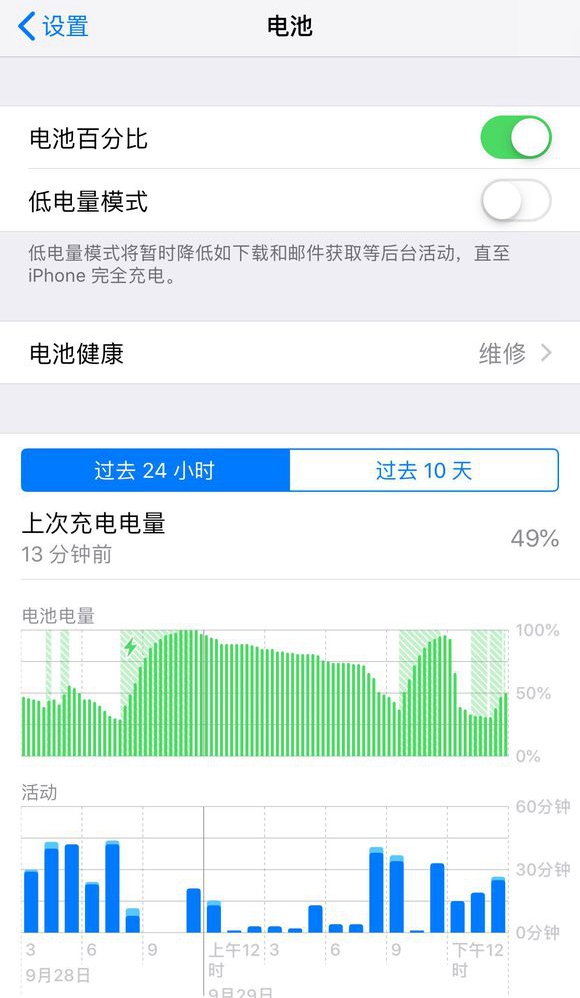iOS12耗电怎么样 iOS12正式版耗电严重吗？