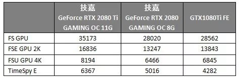 RTX2080值得买吗？NVIDIA新卡皇RTX2080Ti评测
