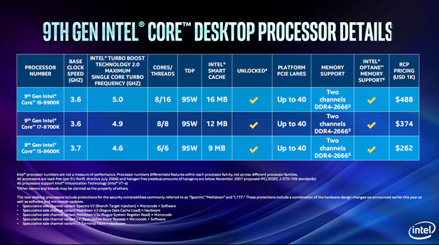 酷睿i5-9600K参数怎么样 Intel酷睿i5-9600K规格详解
