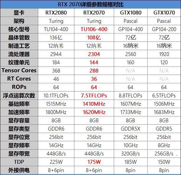 RTX 2070值得买吗？NVIDIA RTX2070显卡全面评测