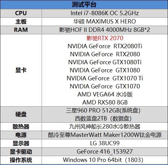RTX 2070值得买吗？NVIDIA RTX2070显卡全面评测