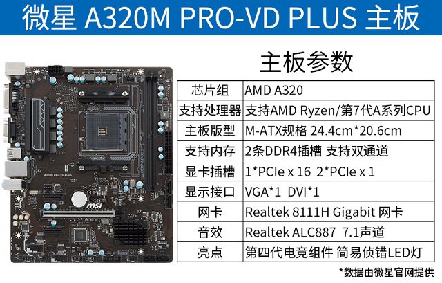 入门装机党福音 1600元AMD全新速龙200GE四核配置推荐