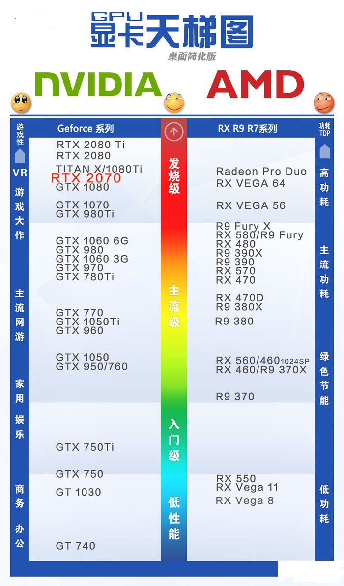 RTX2070和2080性能差距多大 RTX2070和RTX2080区别对比