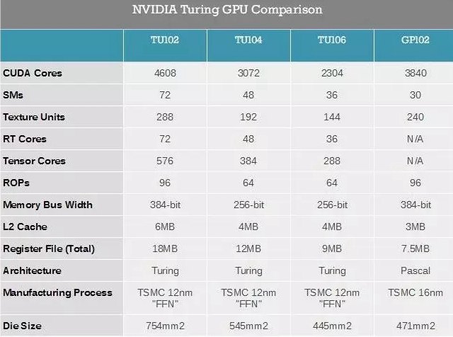 马甲显卡也有春天 NVIDIA和AMD电商特供版显卡盘点