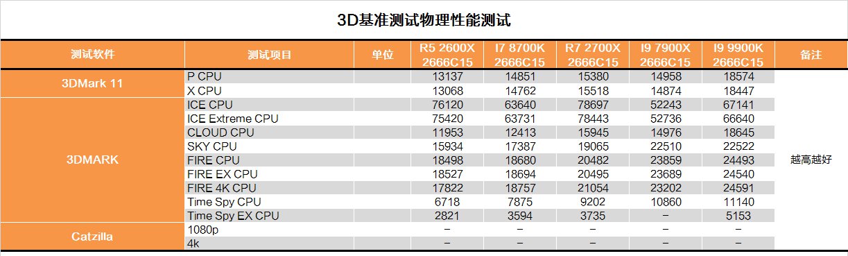 Intel酷睿i9 9900K评测 最详细的九代i9-9900K测评